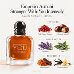 Stronger With You Intensely Eau De Parfum 100ml
